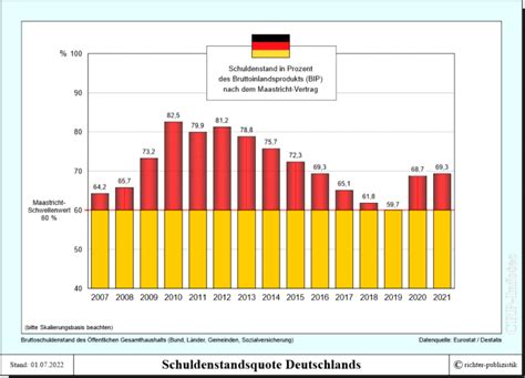 warum hat deutschland schulden